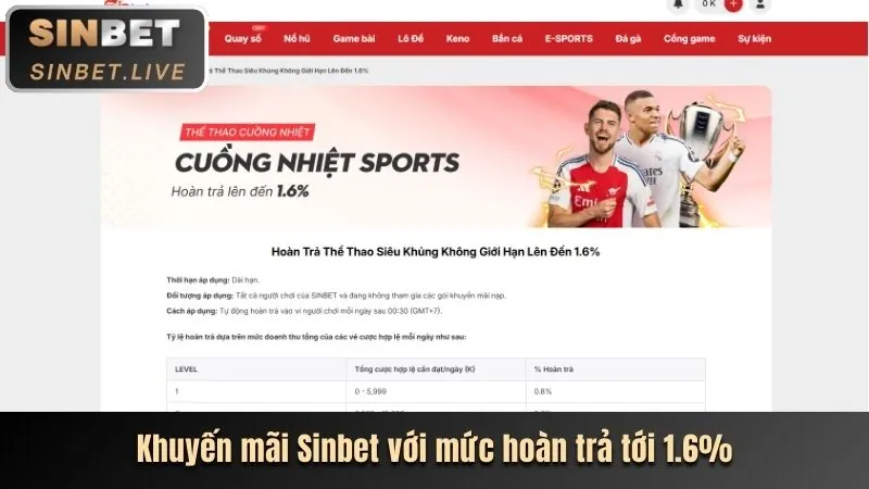 Khuyến mãi độc quyền tại 888new vn tháng 4/2026